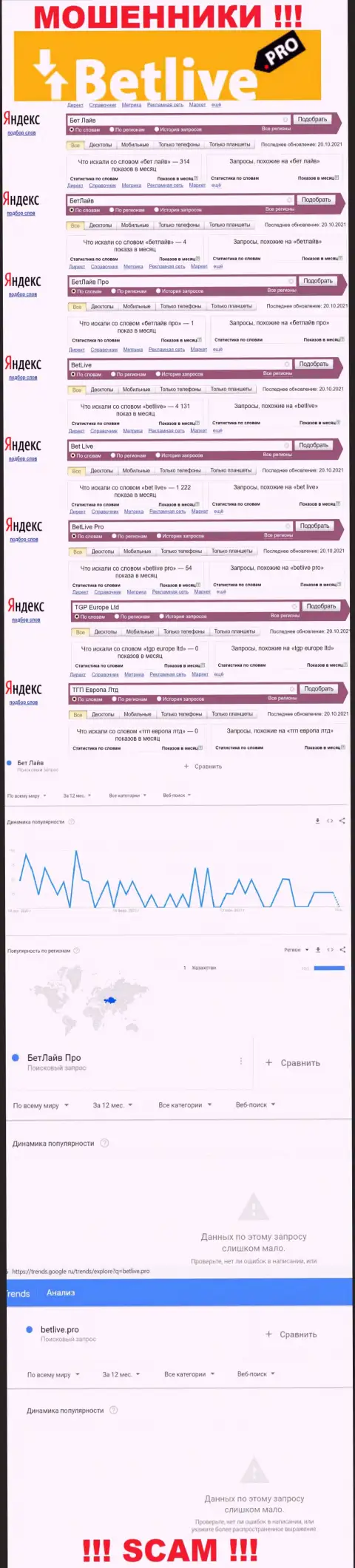 Статистические данные о запросах в поисковиках всемирной internet сети инфы об компании BetLive Pro