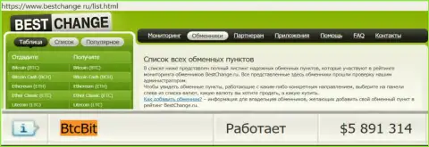 Надёжность компании BTCBit подтверждается рейтингом онлайн обменников - сайтом bestchange ru