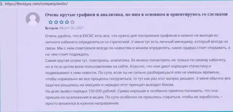 Позиция игроков о условиях совершения торговых сделок Форекс дилингового центра EXCBC на интернет-портале FinOtzyvy Com