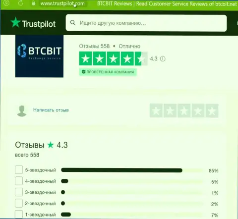 Оценка качества сервиса обменки БТЦ Бит на веб-портале trustpilot com