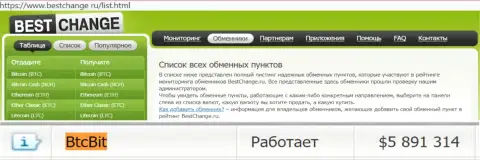 Надёжность обменного пункта БТЦ Бит подтверждена мониторингом обменных пунктов bestchange ru